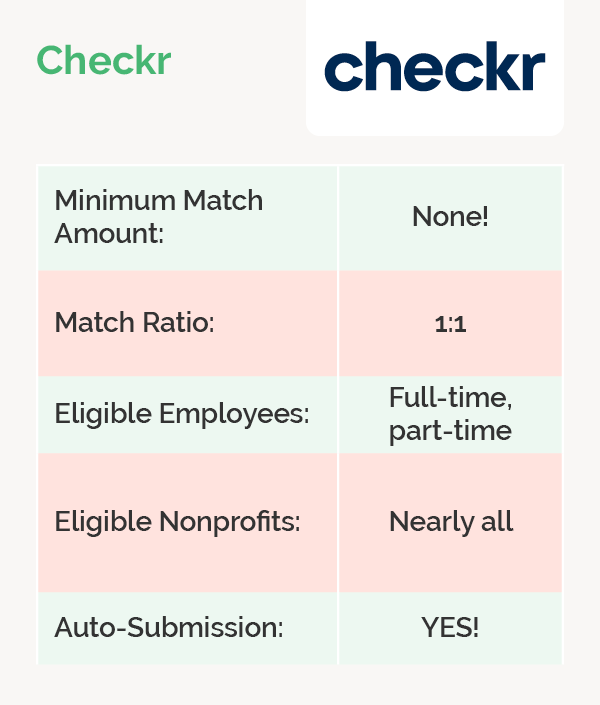 Checkr matching gift program guidelines