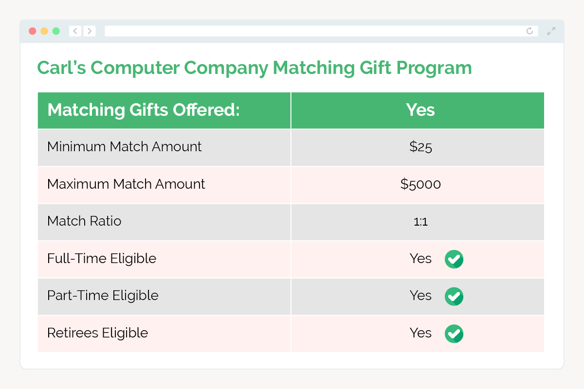 One-off matching gift criteria form