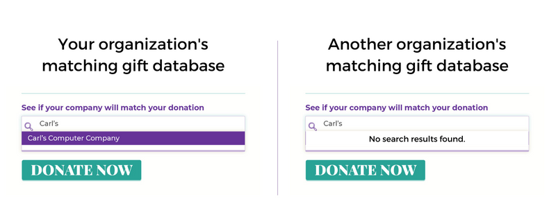 One-off or custom matching gift programs can improve your Giving Day impact.