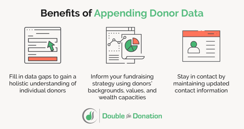 What to Look for in a Fundraising Database