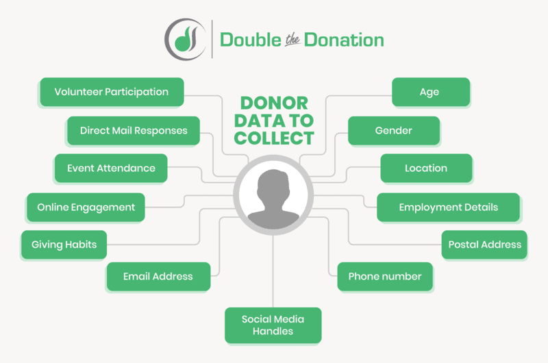 What to Look for in a Fundraising Database