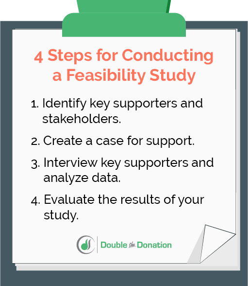 This image lists all the steps of conducting a feasibility study, which are explored in the text below.