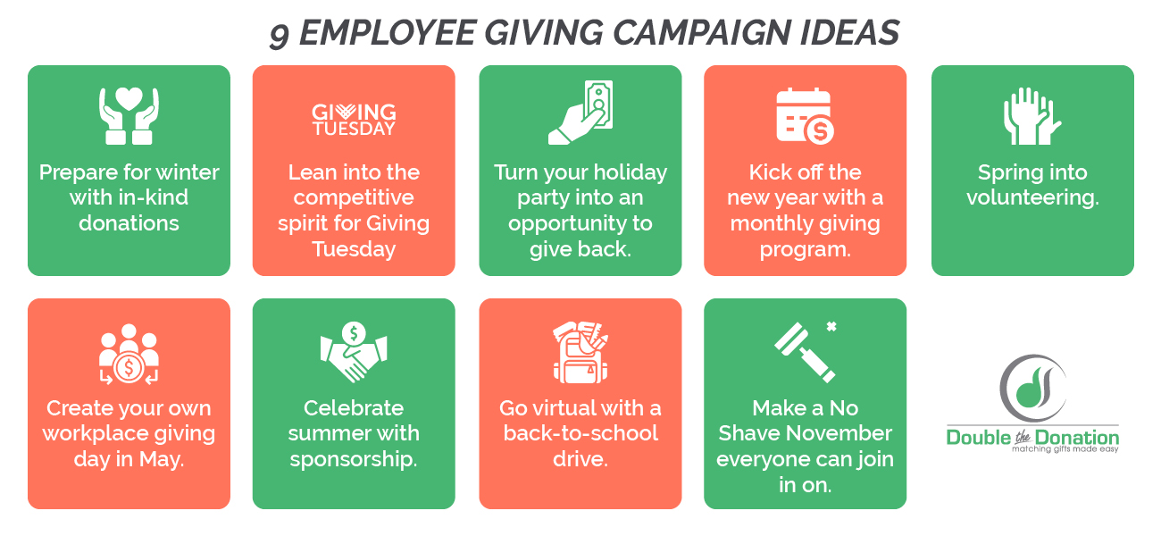 This image lists nine employee giving campaign ideas your business can implement, covered in more detail in the text below.