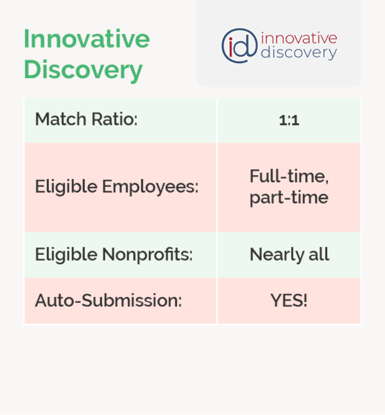Innovative Discovery matching gift program guidelines