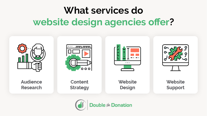 A dedicated web design agency can offer the following services for your college website project: audience research, content strategy, website design, and website support.
