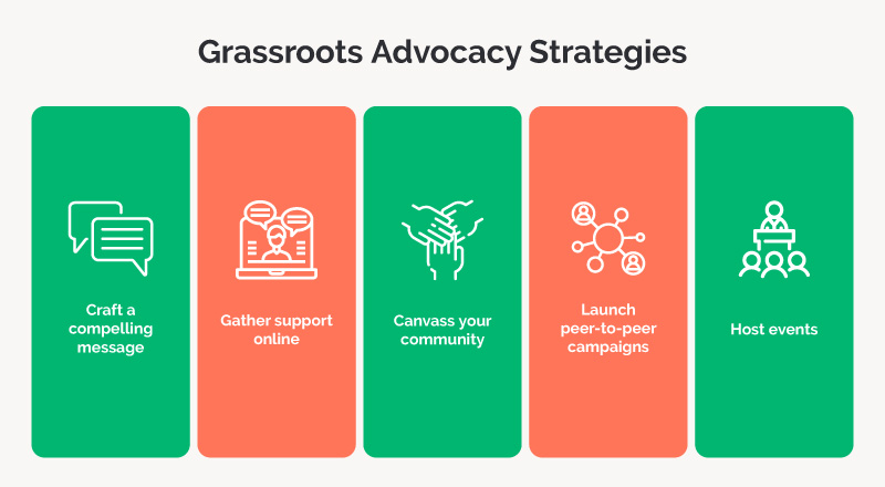 Use these five strategies to support your grassroots advocacy campaign.