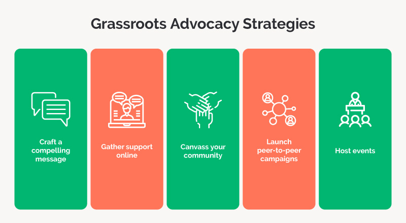 Nonprofit Basics Grassroots Advocacy 1447