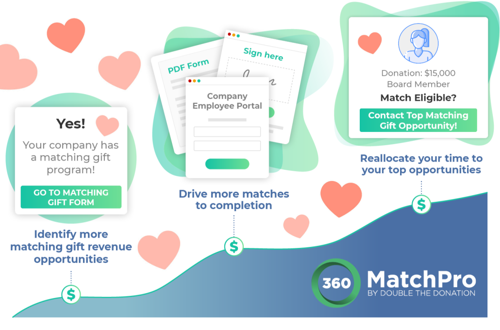 Celebrating matching gift month with matching gift software