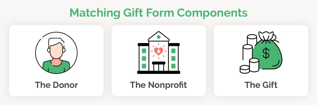 How to Use Matching Gift Forms 101: A Nonprofit Guide - Getting Attention