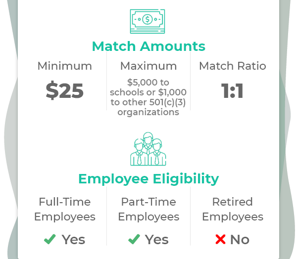 Locating matching guidelines with a corporate matching gift database