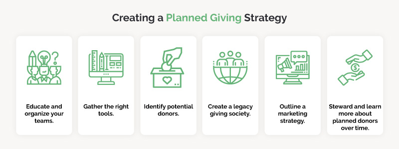 These are the steps to getting started with planned giving.