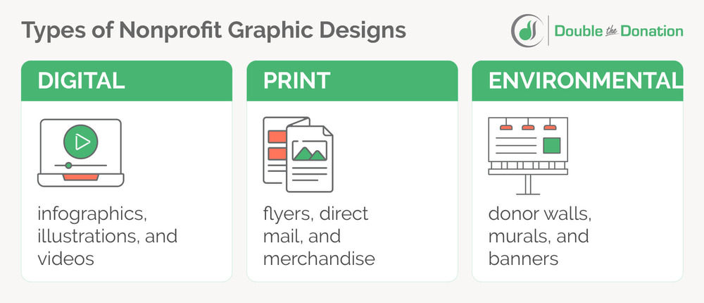 There are three main types of nonprofit graphic design.