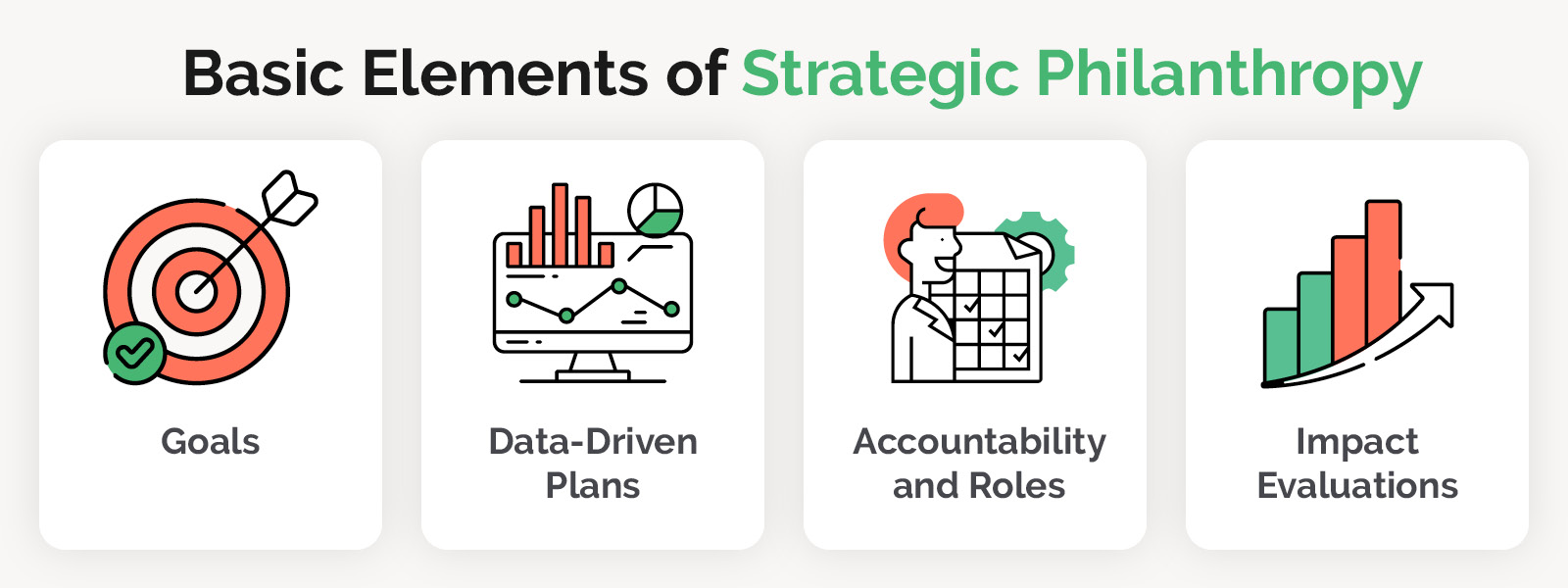 This image illustrates the four elements of strategic philanthropy described in the following content.