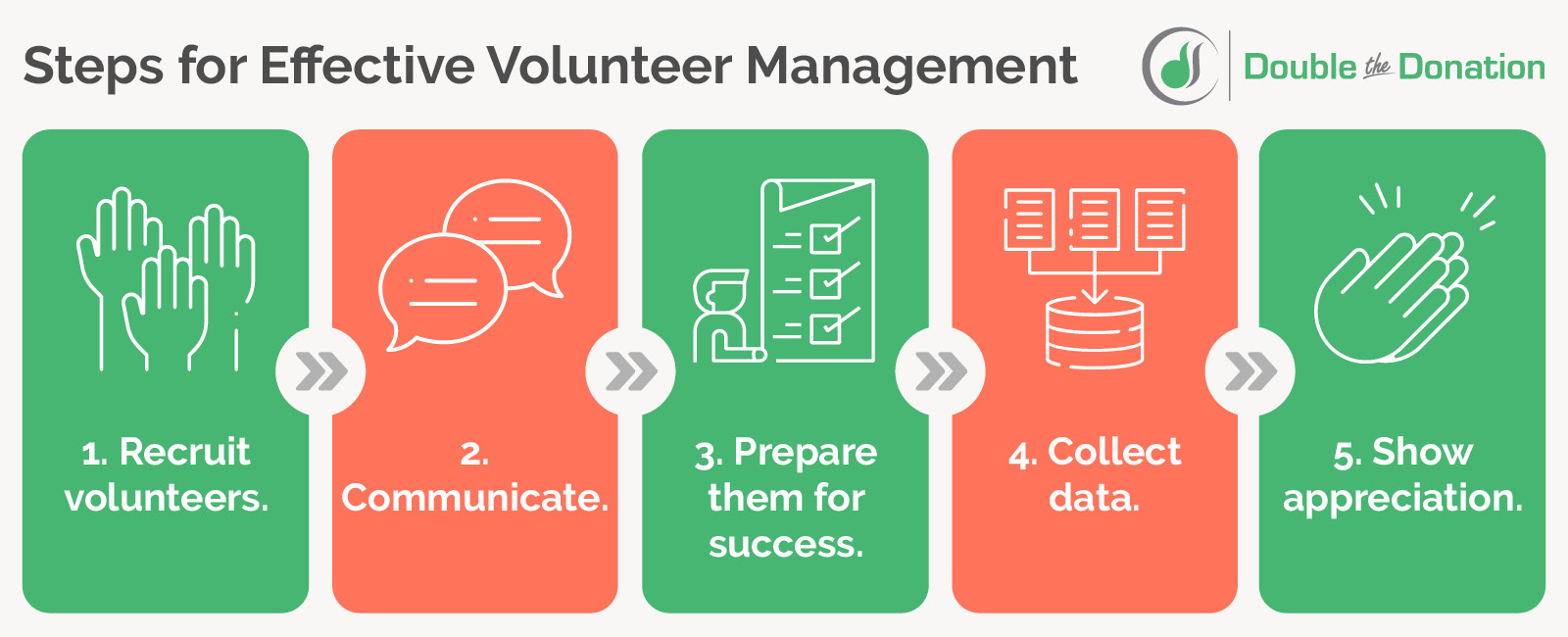 This image lists the five steps for effective volunteer management described in the content below.