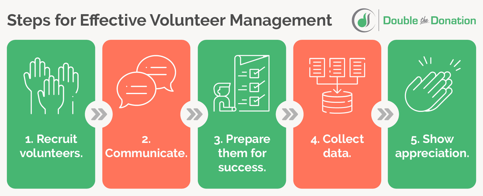 Nonprofit Basics Volunteer Management