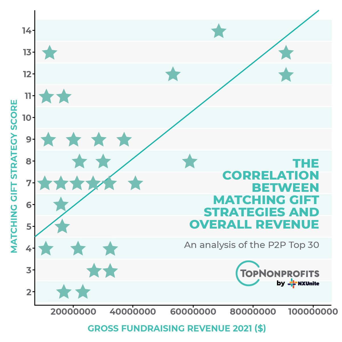 4 Key Figures to Guide Your Corporate Matching Gift Strategy - 4aGoodCause