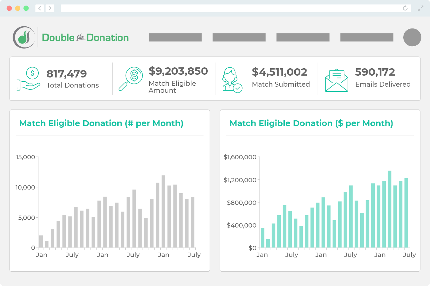 Matching Gifts: The Basics + Growing Revenue with Automation - 360MatchPro