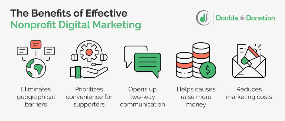 Digital marketing for nonprofits offers these benefits.