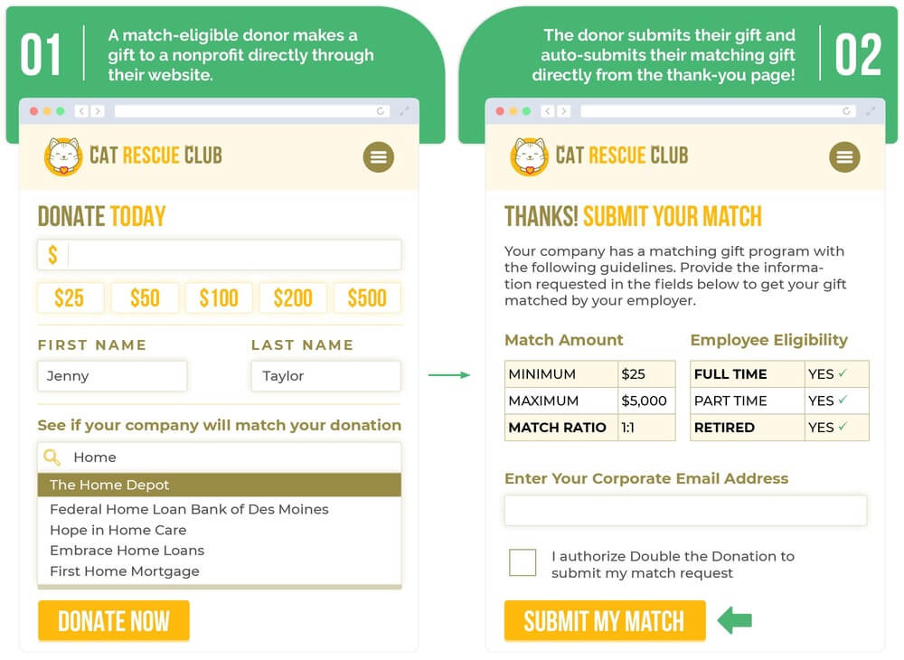 Use autosubmission to automate your nonprofit digital marketing for matching gifts.