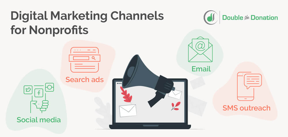 When using digital marketing for nonprofits, focus on these main channels.