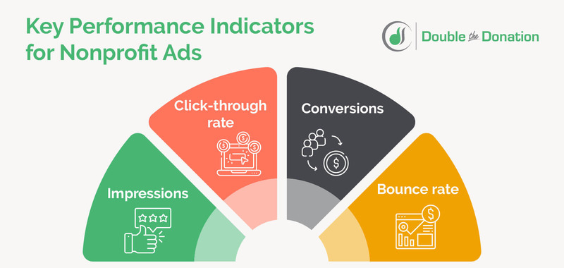 Use these key performance indicators to monitor your nonprofit ads' performance.
