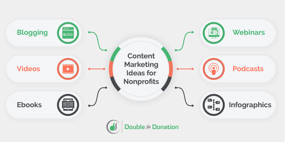 Content marketing for nonprofit organizations can position your team as knowledgeable.