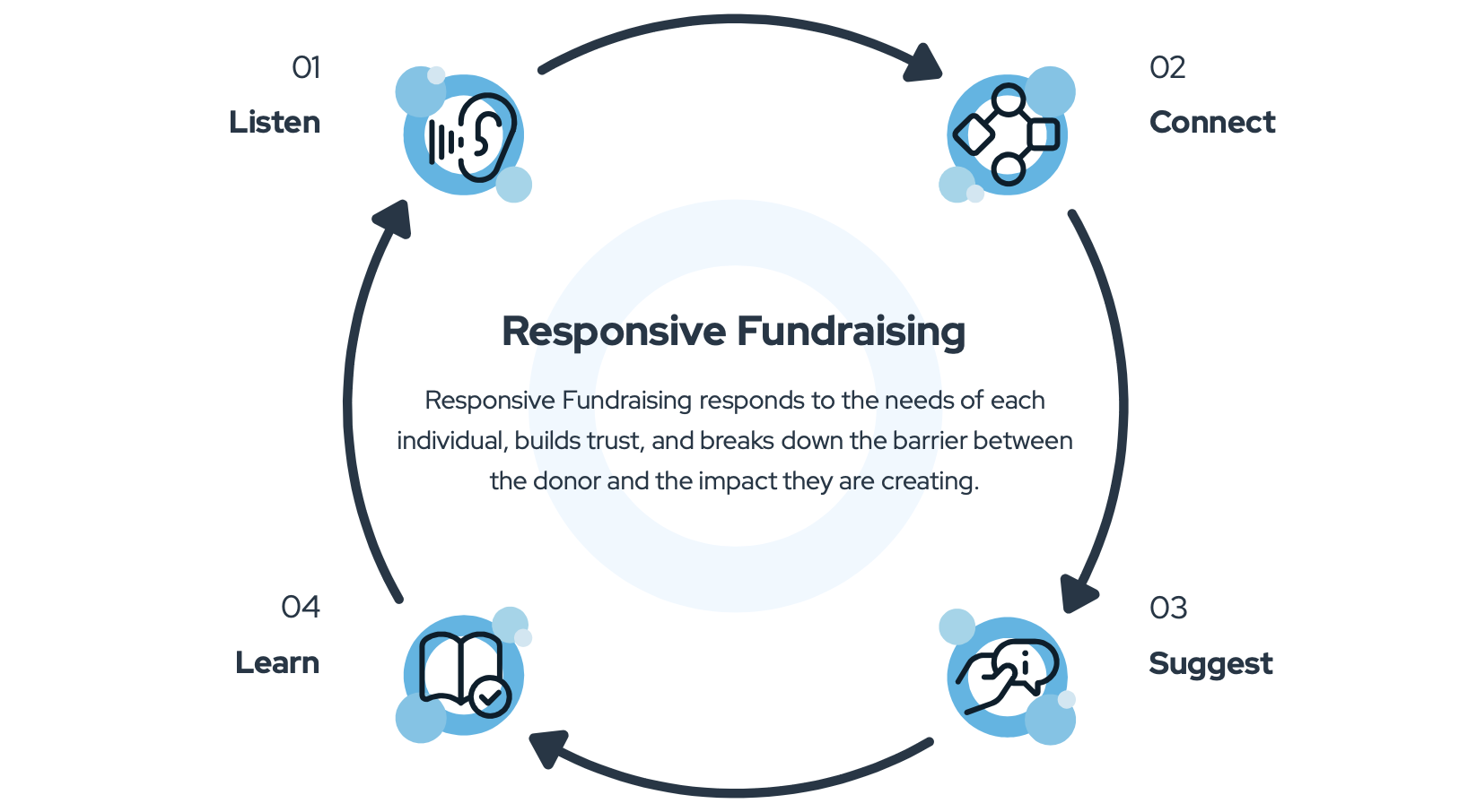 How to Market Matching Gifts  4 Tips for Nonprofits - GiveForms Blog