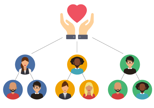 Nonprofit peer-to-peer fundraising Nonprofit peer-to-peer fundraising