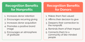 This image describes the 10 benefits of donor recognition for both donors and nonprofits. 