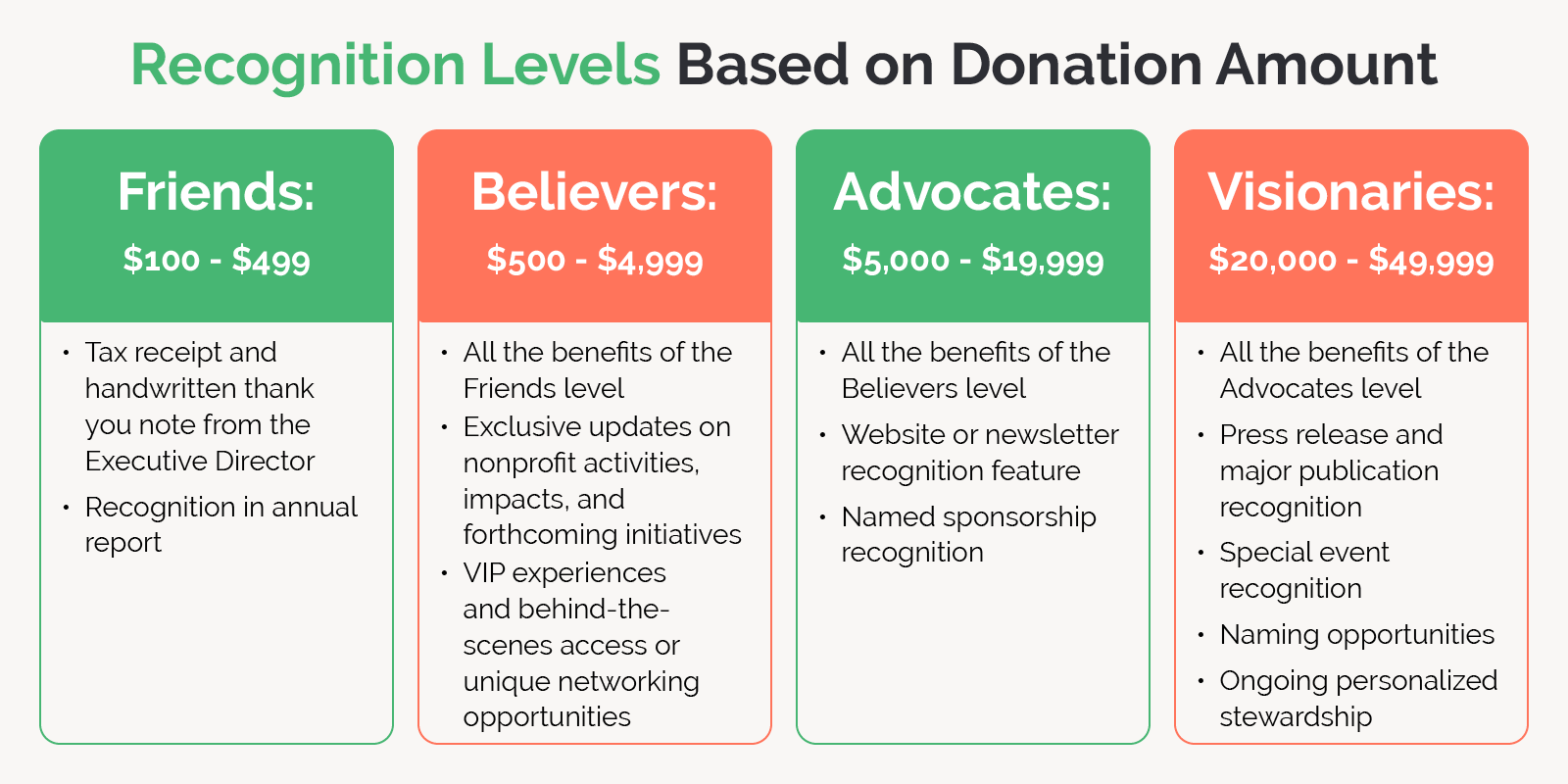 A Comprehensive Guide To Understanding Donor Recognition