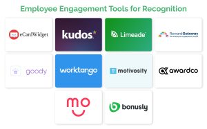 This image lists the names of employee engagement tools for recognition that are each described in more detail below.