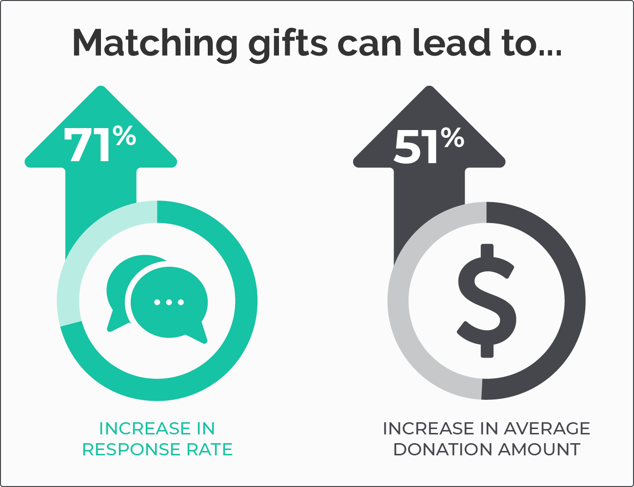 7 Canadian Companies With Matching Gift Programs to Know - 360MatchPro