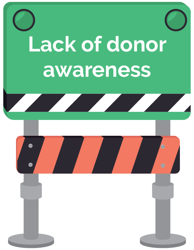 Overcoming matching gift roadblocks - lack of donor awareness