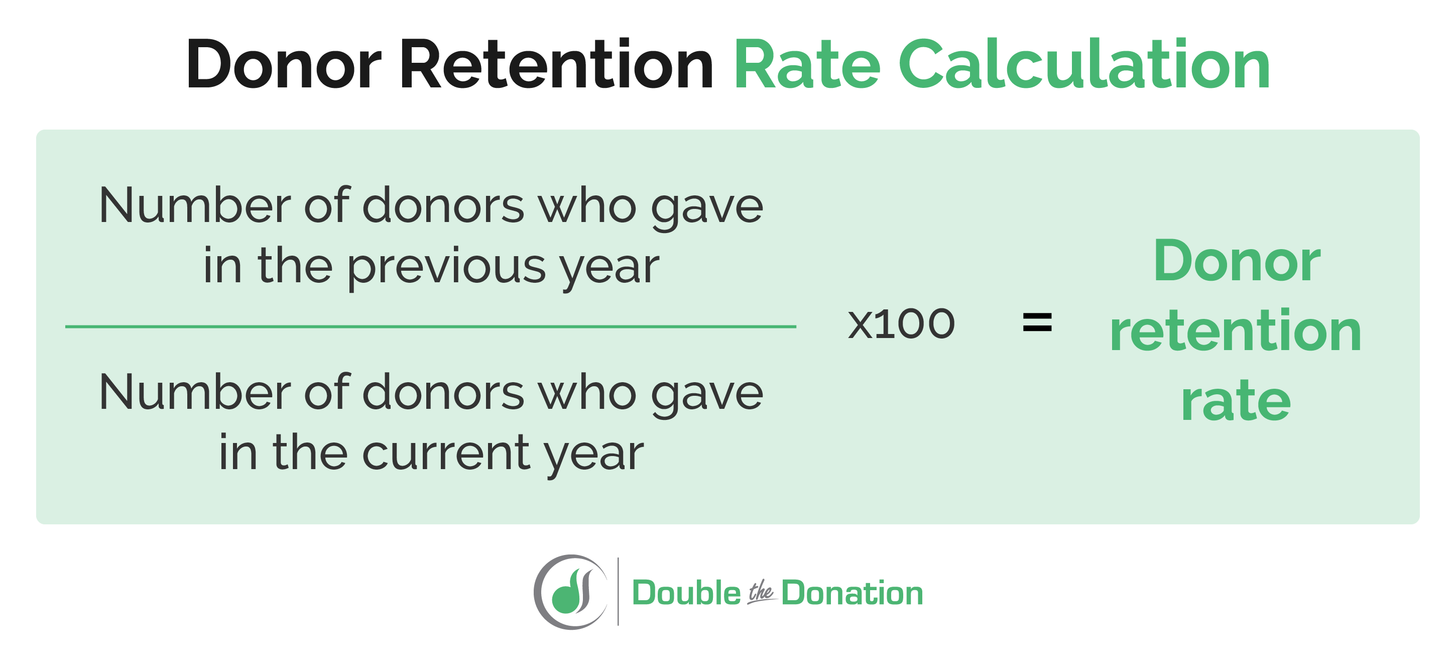 This graphic illustrates the equation for calculating donor retention rate.