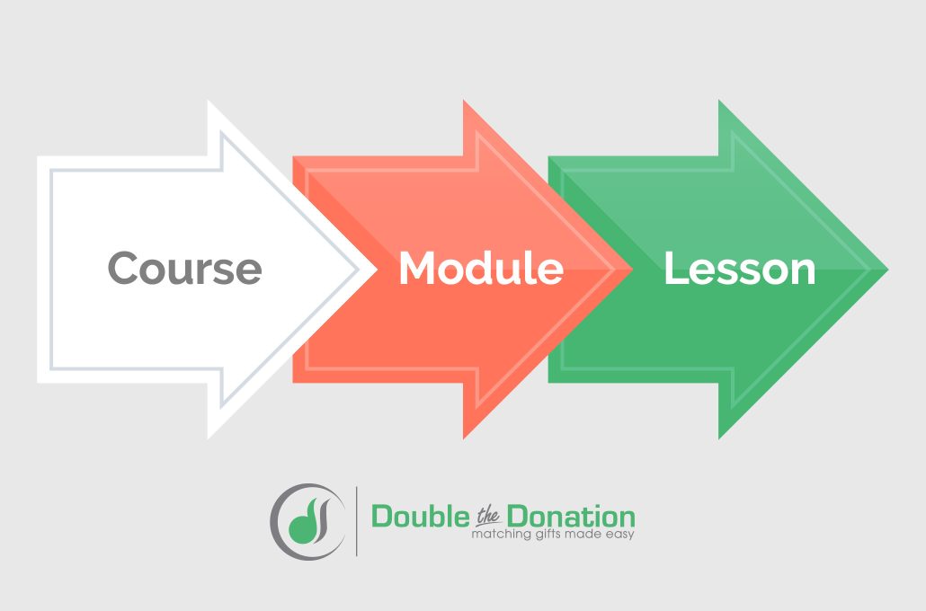 Double the Donation  Matching gifts made easy