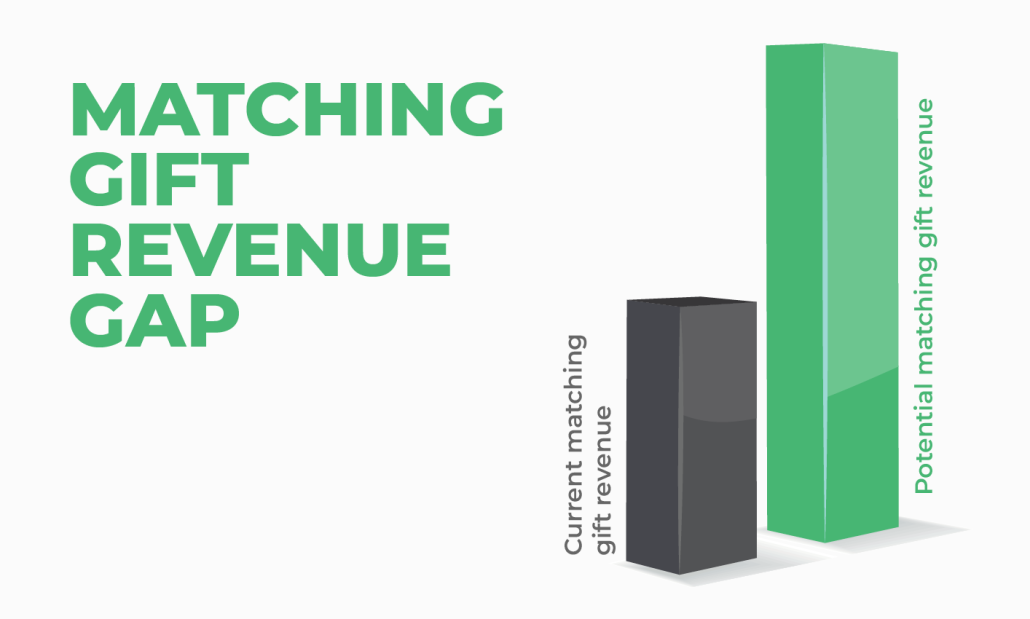 Matching Gifts Dramatically Boost Fundraising Results