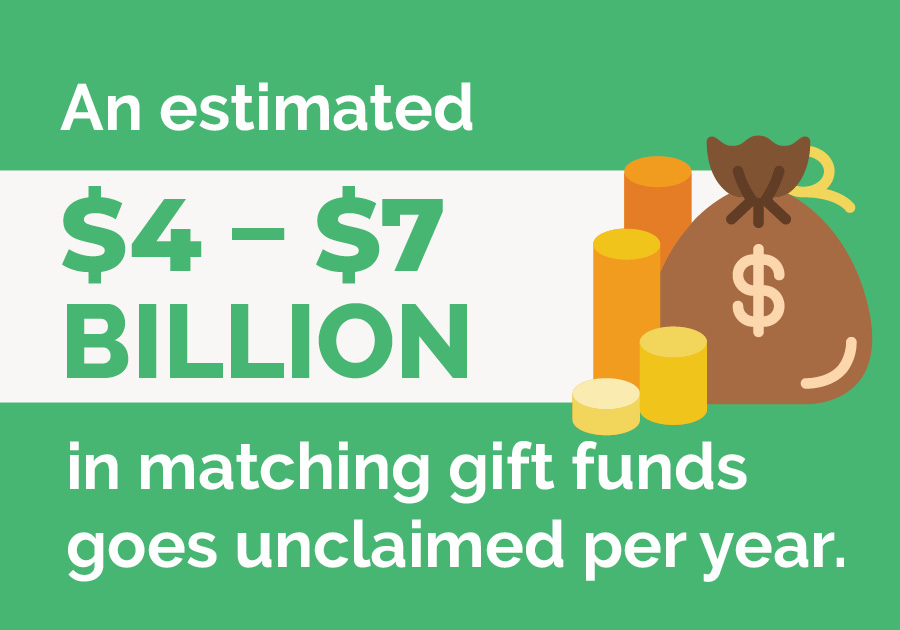 $4 to $7 billion in matching gift funds goes unclaimed per year