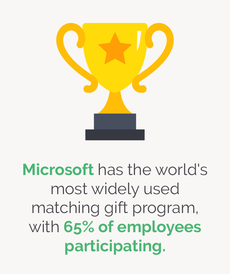Microsoft matching gift program overview