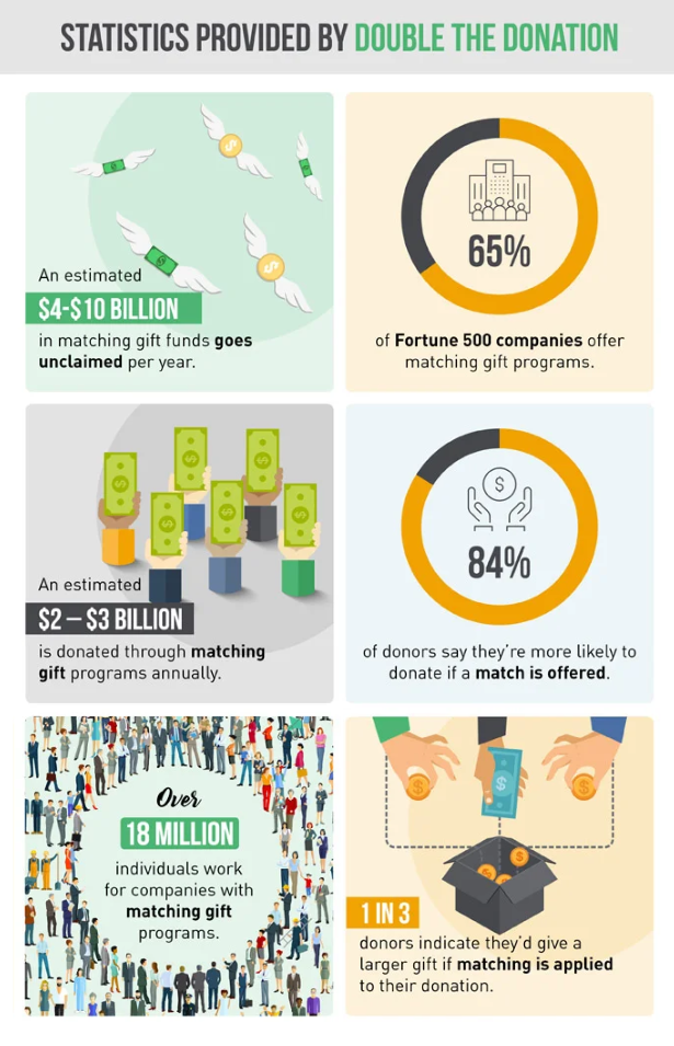 Nonprofit Fundraising Statistics [Updated for 2023]