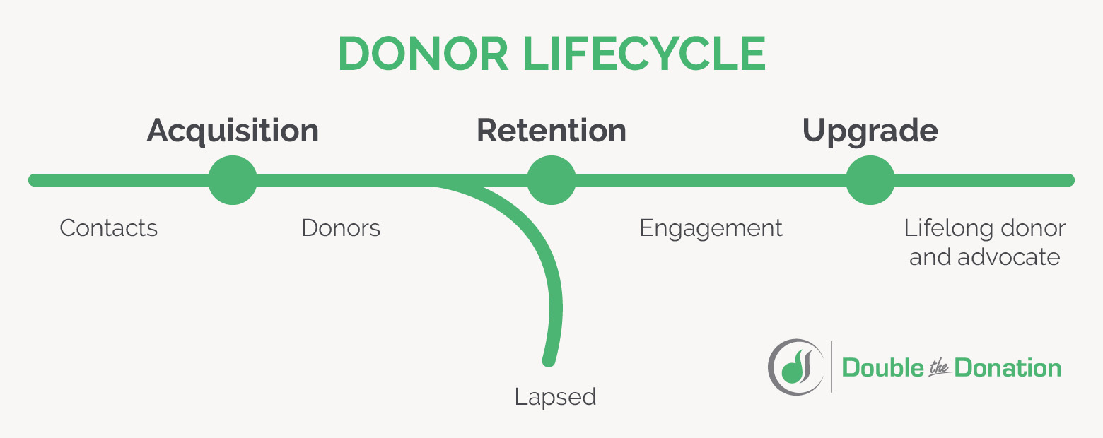 Donor Retention A Comprehensive Guide 6 Strategies polaris-ranger-specs-2024-rici-demetra