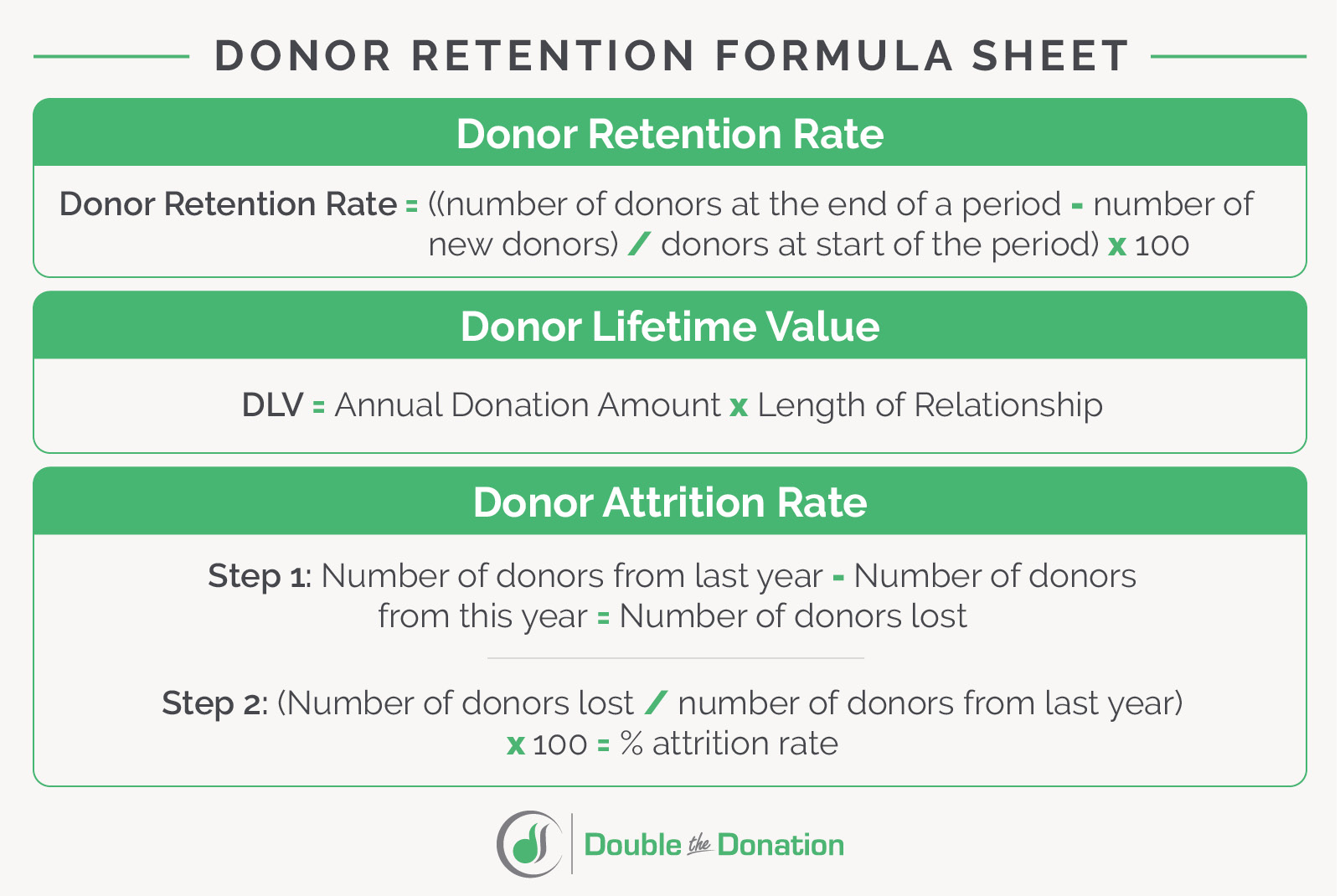 donor-retention_formula-sheet.jpg