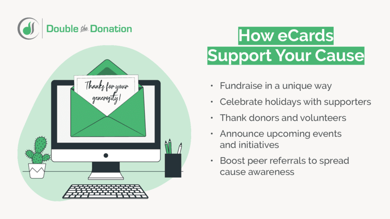 Your eCard site should offer features like intuitive design tools and integrated fundraising capabilities.