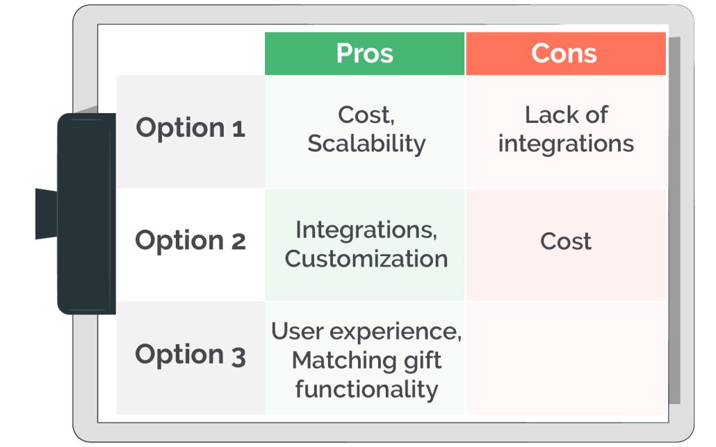Nonprofit CRM pros and cons chart sample
