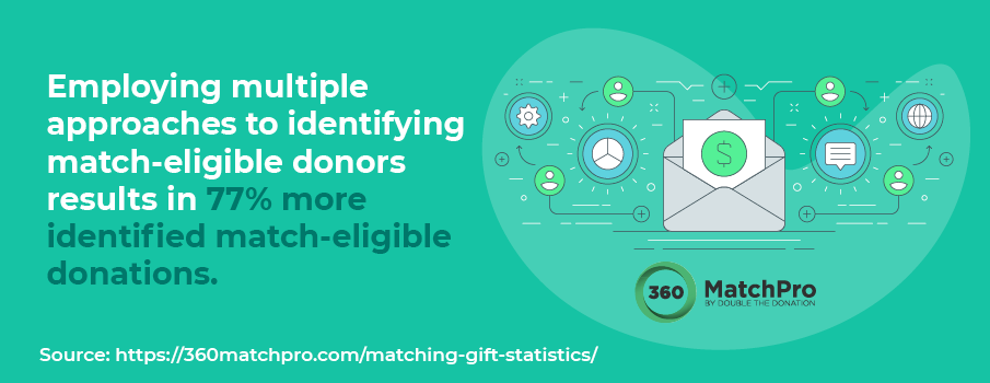 Matching gift statistics for homeless shelters and missions