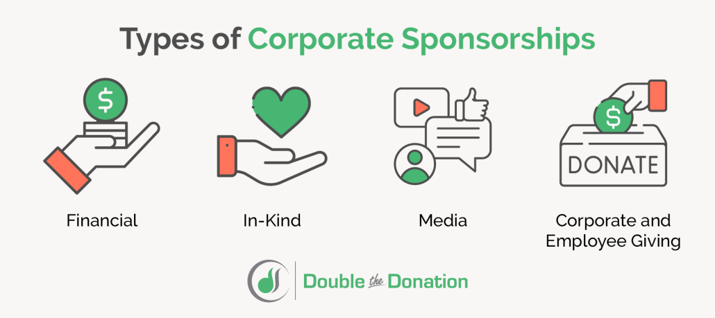 The four types of corporate sponsorships are shown and explained below.