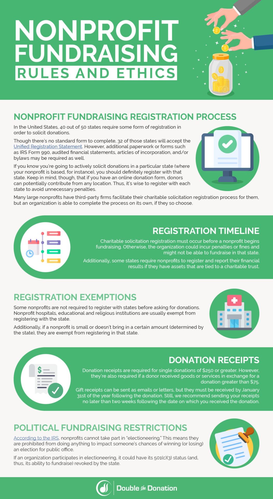 The ethics of nonprofit fundraising are explained and outlined below,
