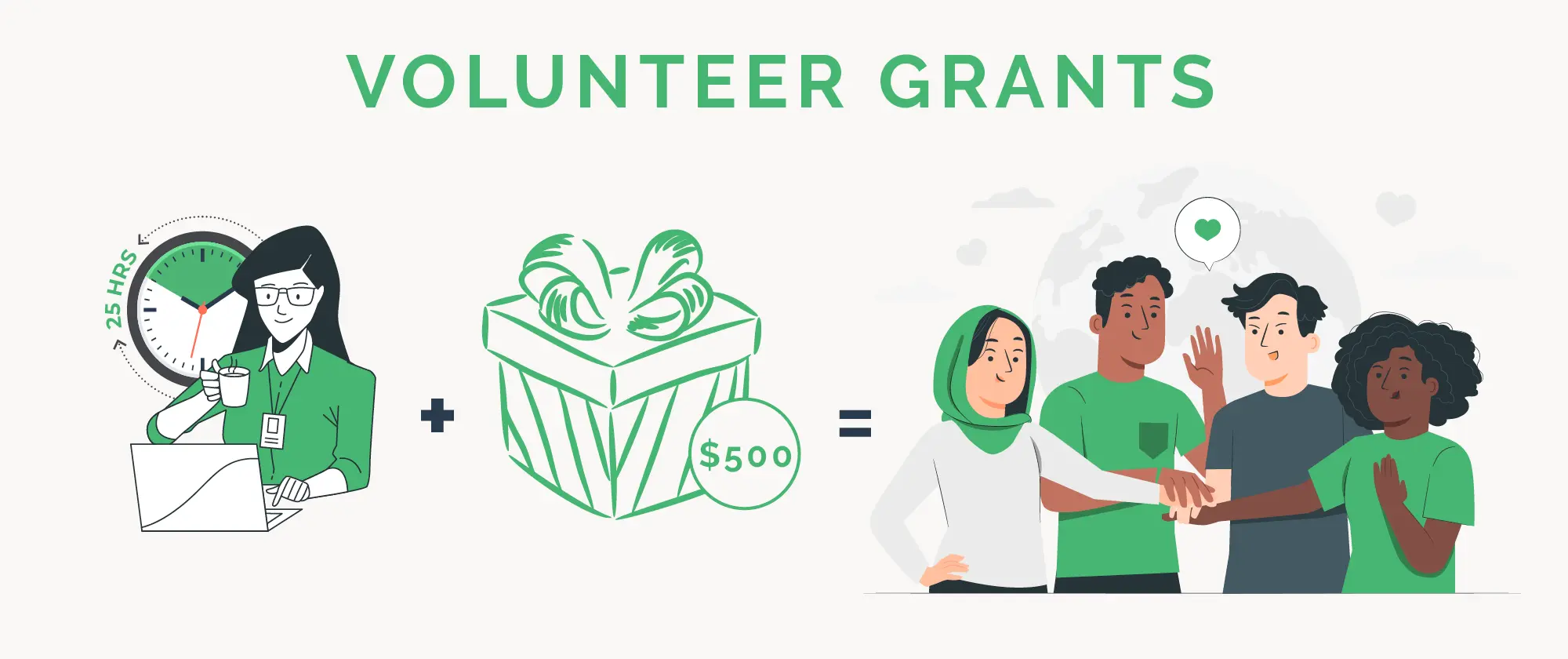 Volunteer grants are a corporate giving program in which a company donates to nonprofits where employees volunteer.