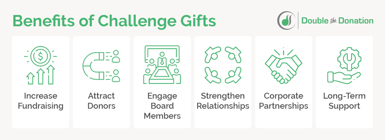 This image illustrates the benefits of challenge gifts, also detailed in the text below.