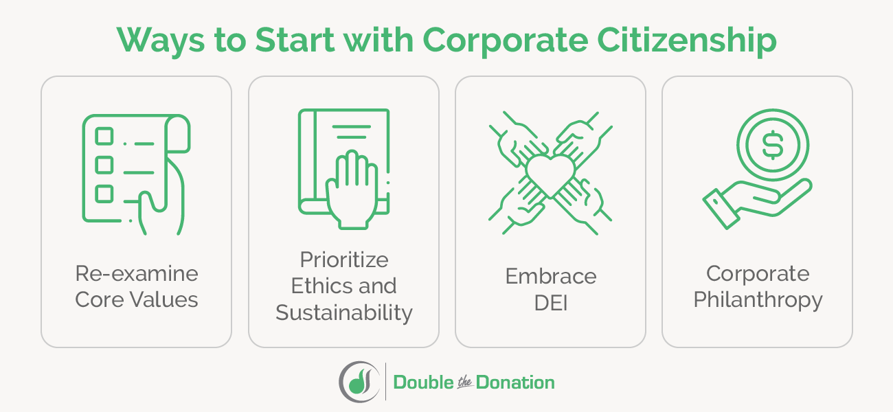 This image outlines a few ways to participate in corporate citizenship, also covered in the text below.