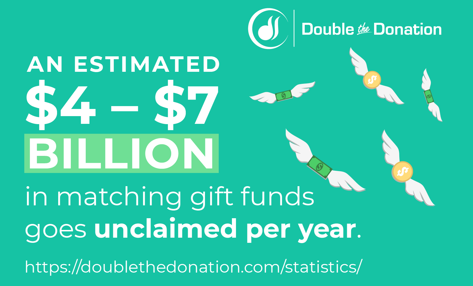 These statistics demonstrate the impact that the lack of awareness of matching gift programs has on revenue.